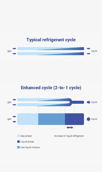 Yüksek Verimli Isı Değiştirici