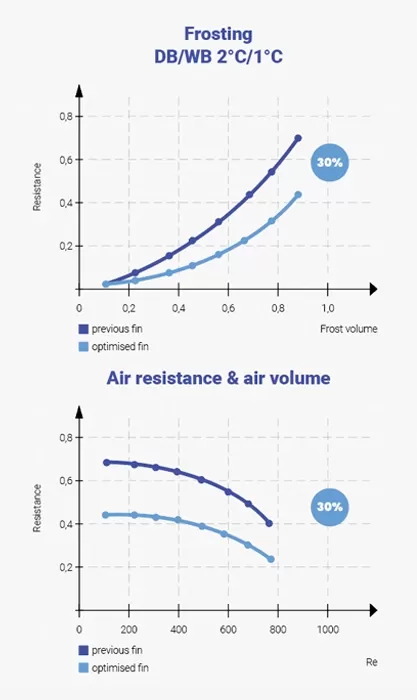 Yüksek verimli ısı eşanjörü