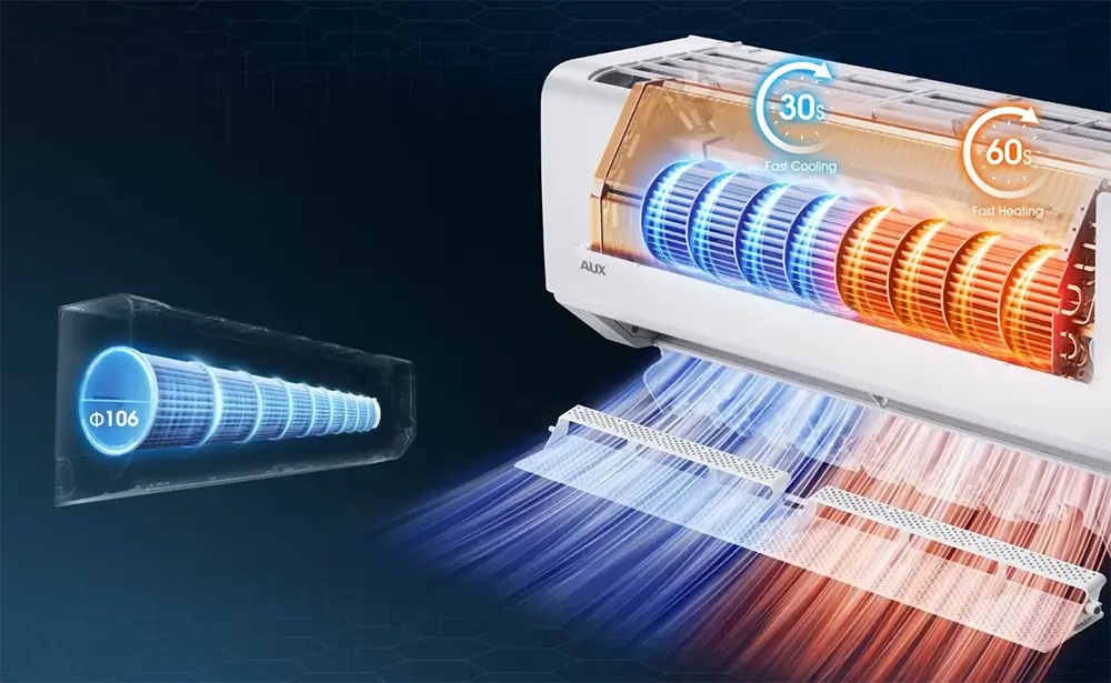Hızlı Soğutma ve Isıtma Teknolojisi