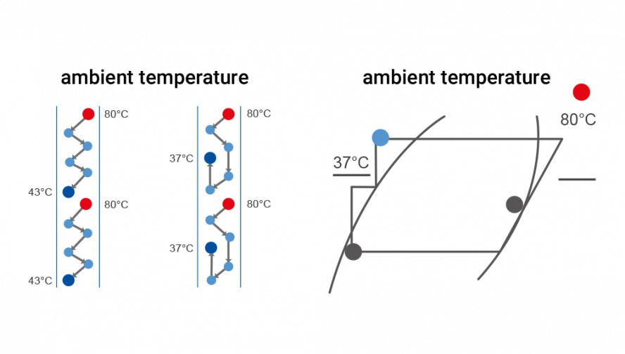 Optimize Edilmiş Boru Tesisatı Tasarımı